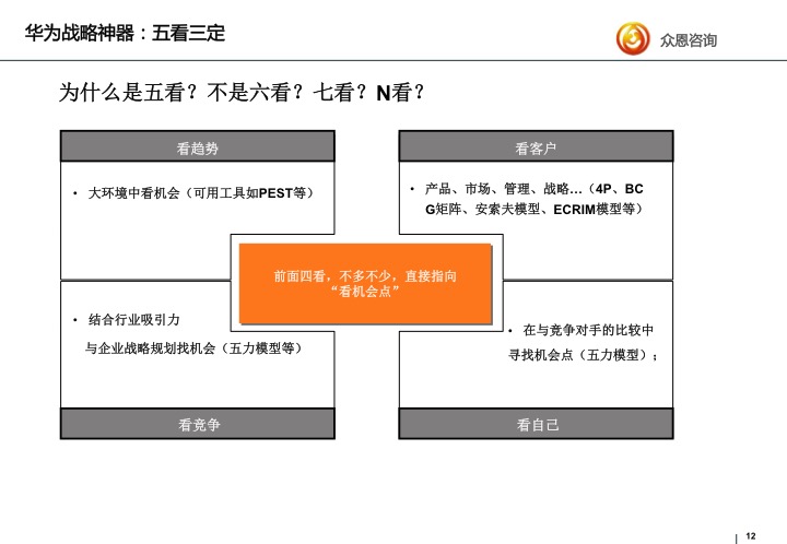 华为战略神器密探五看三定