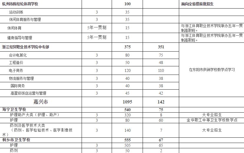 黄公望高级中学学费图片