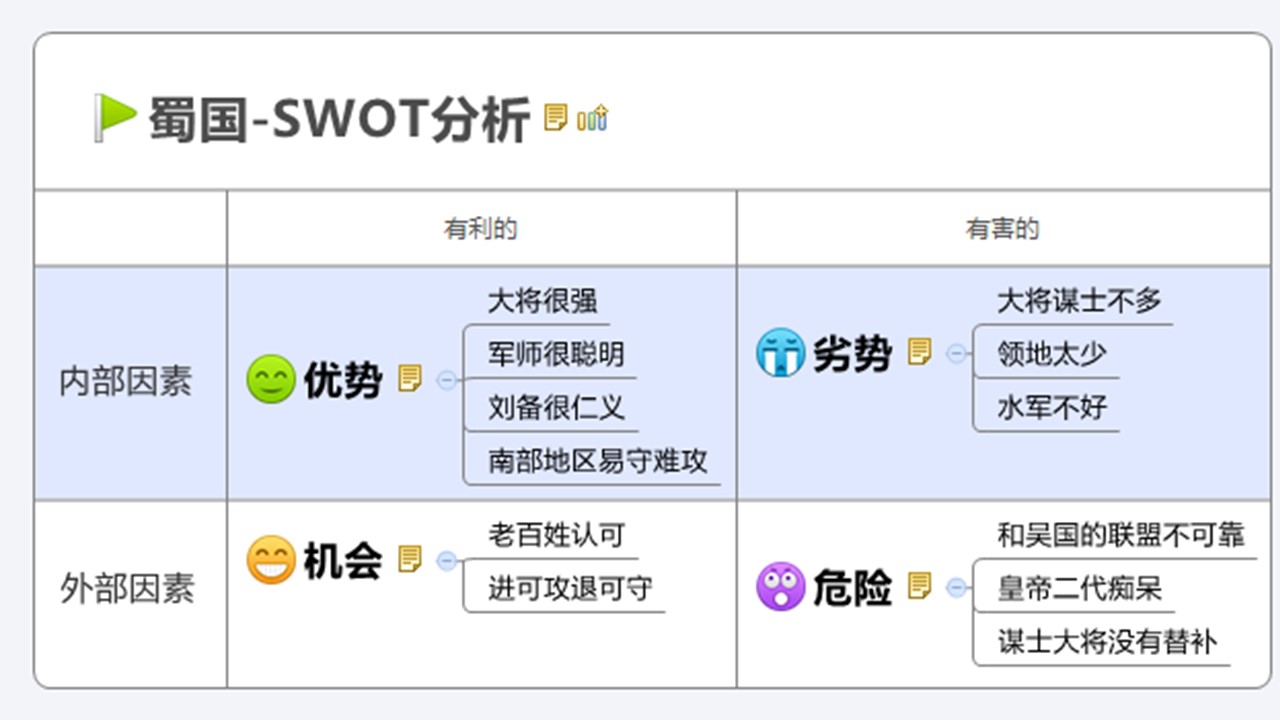 什么是swot分析(什么是swot分析法)