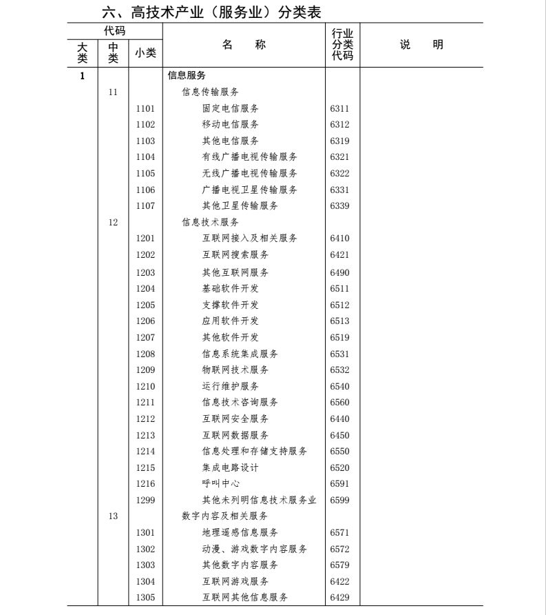 国家统计局高技术产业服务业分类2018