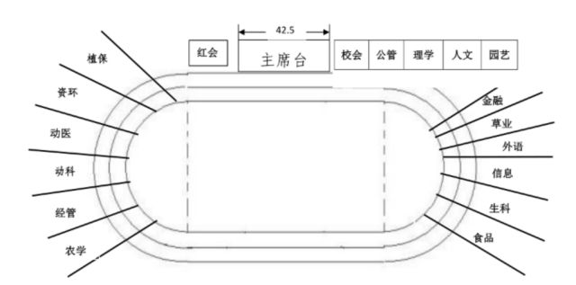 cad画跑道图片