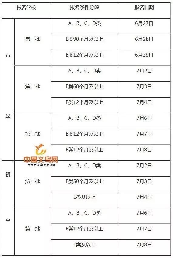 2018年义乌公办小学,初中新生入学细则确定!还有家长关心的35个问题