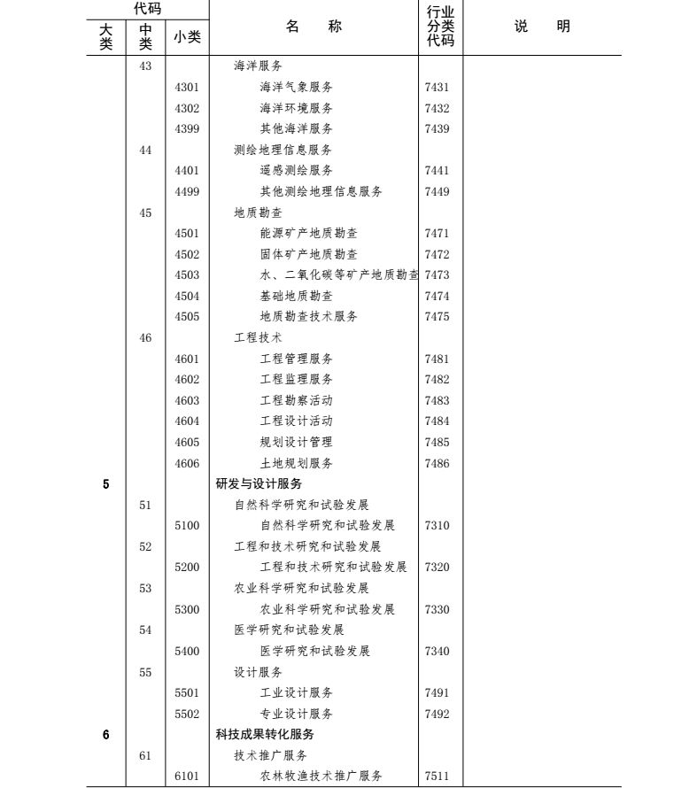 国家统计局高技术产业服务业分类2018