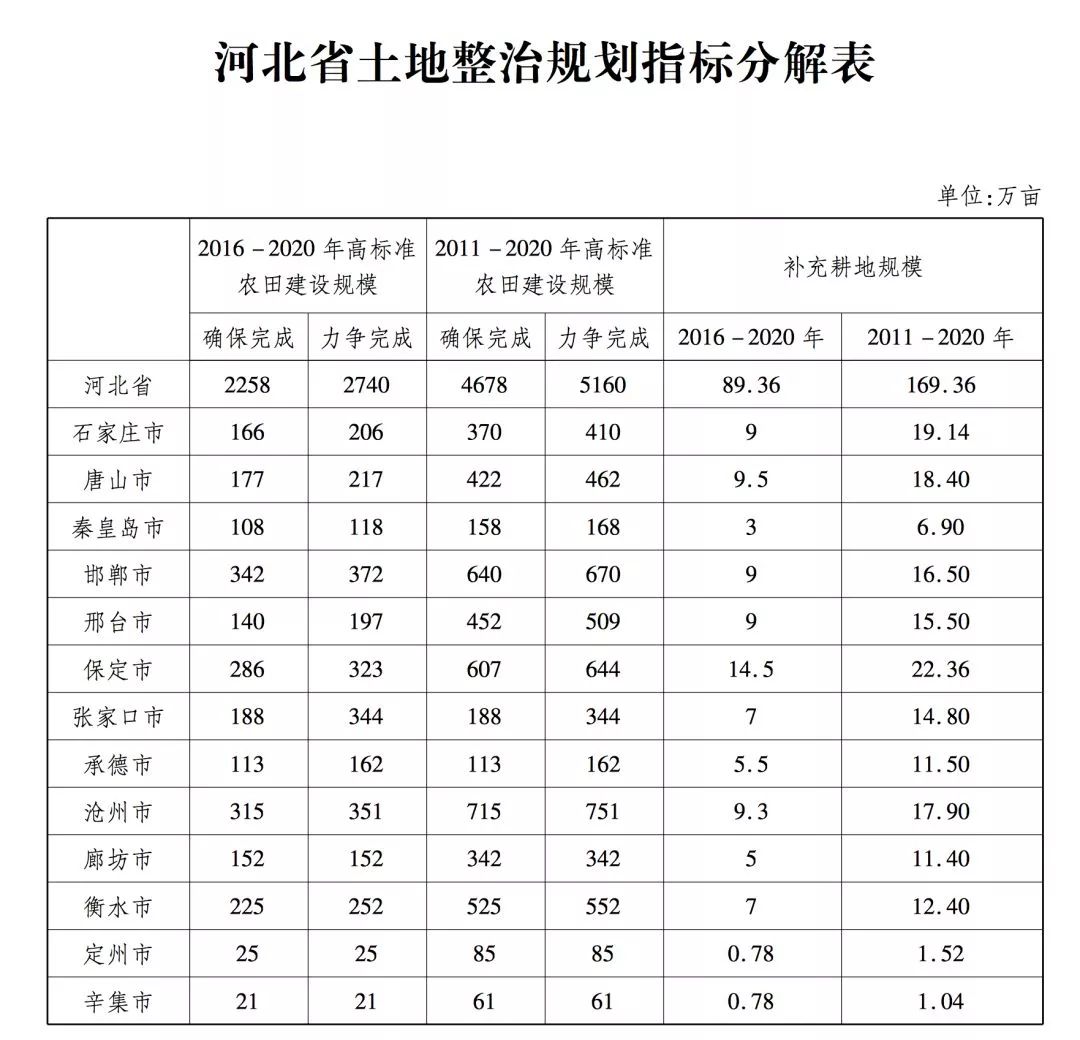 2020高阳县规划图图片