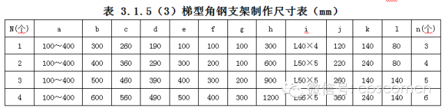 【收藏】電纜橋架安裝施工要求及規範