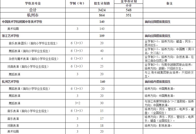 黄公望高级中学学费图片