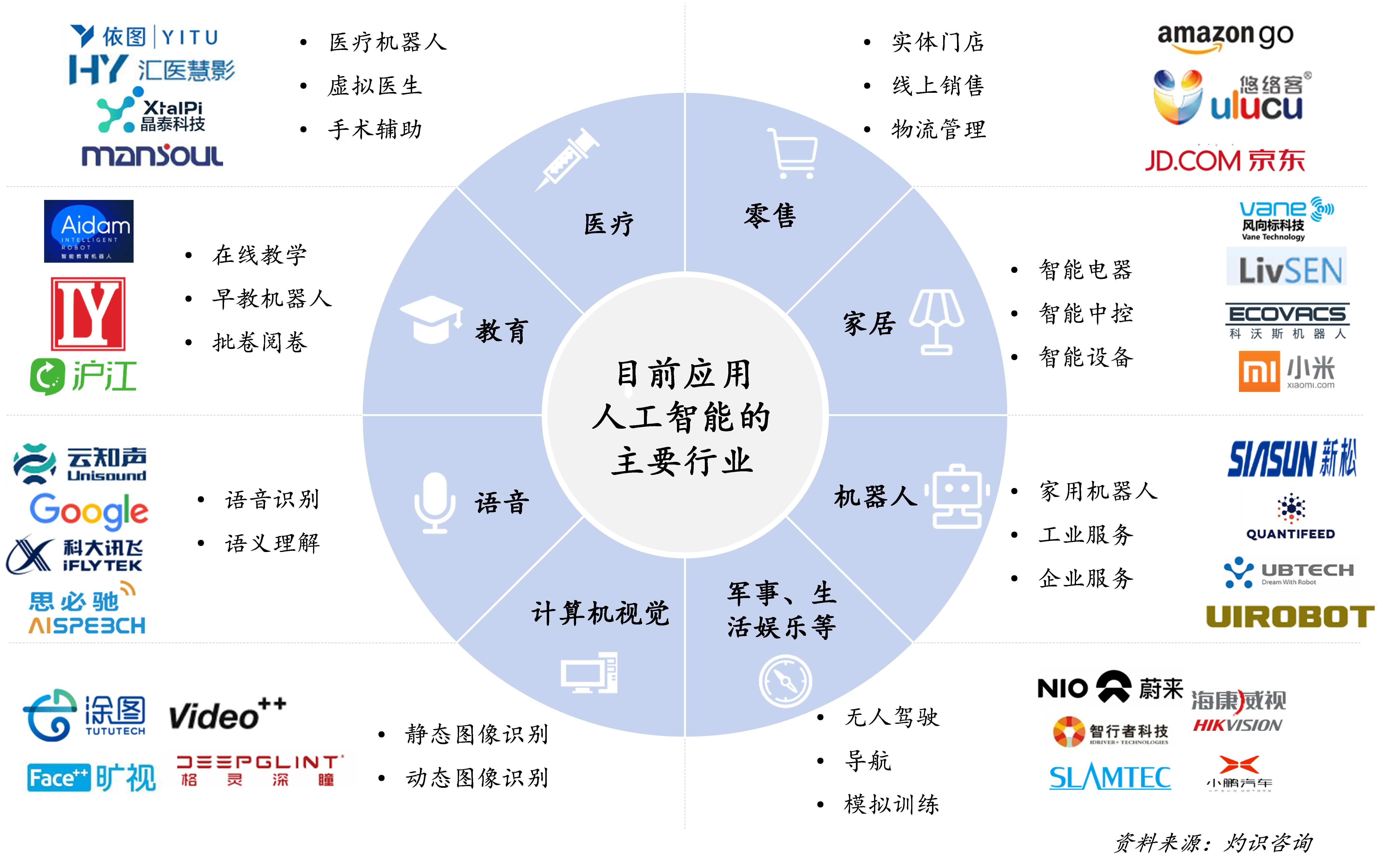 人工智能应用领域图片