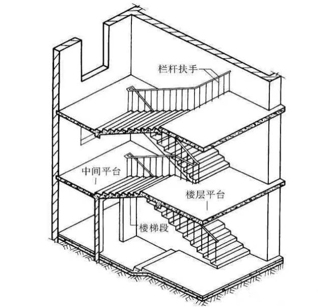 农村房子楼梯设计图图片