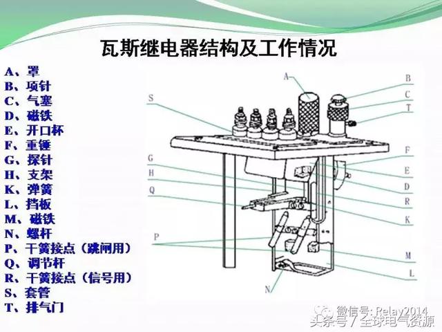 变压器瓦斯保护原理图图片