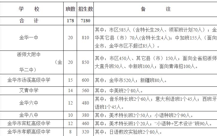 黄公望高级中学学费图片