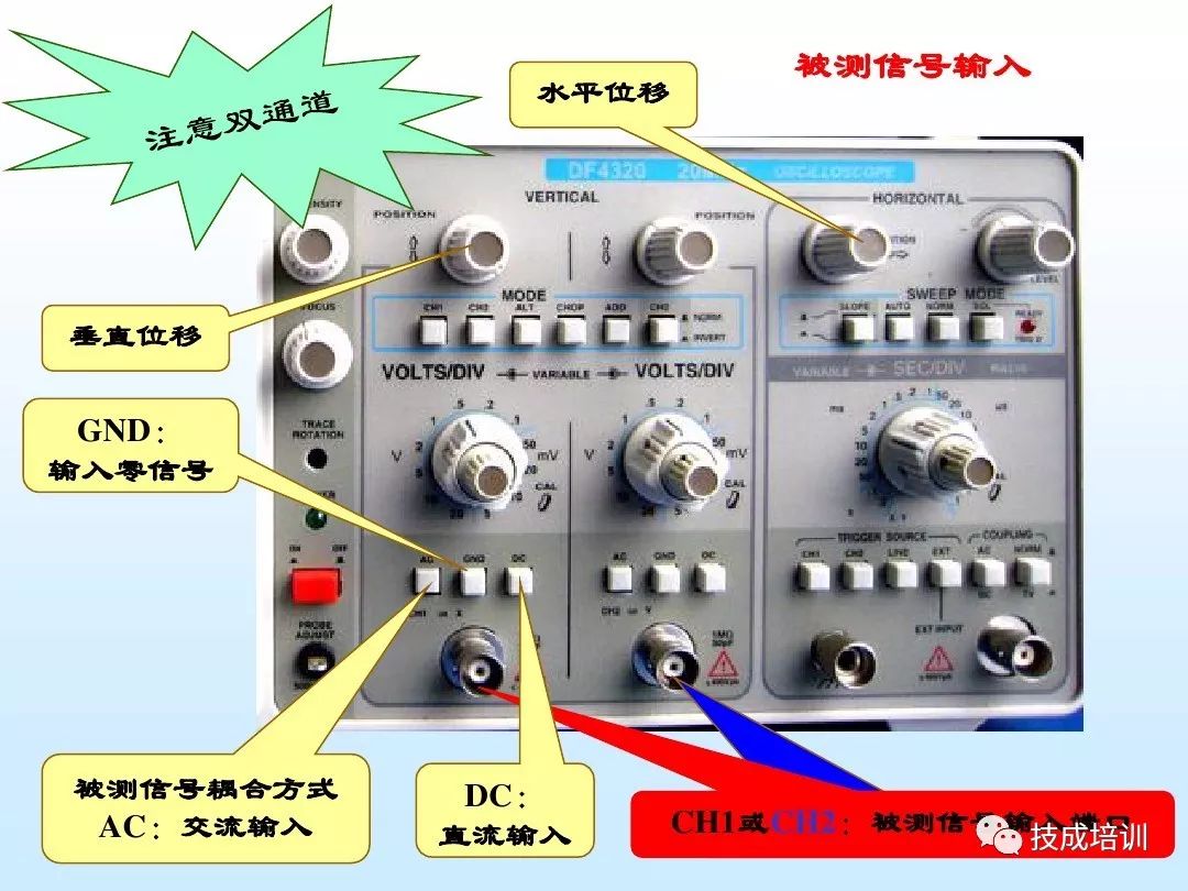 数字示波器使用方法图片