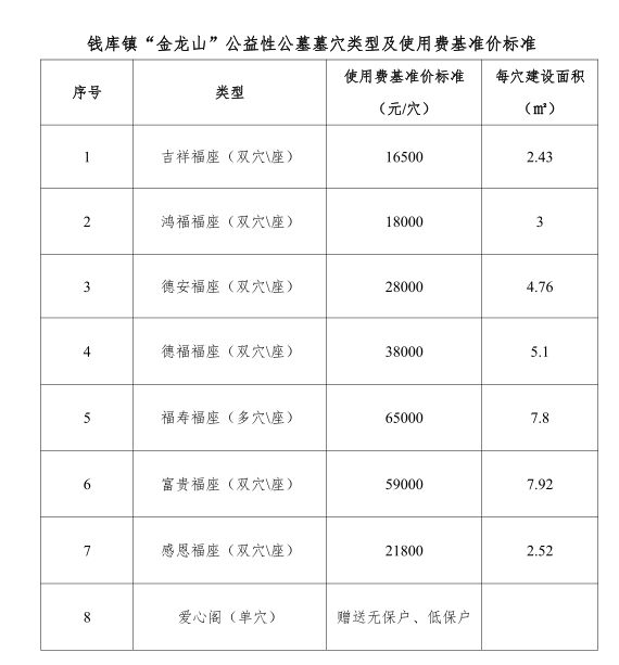 苍南一公墓收费标准公示附价格表