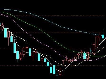 微交易k線圖-盈透商城微交易早晨之星 k線圖分析