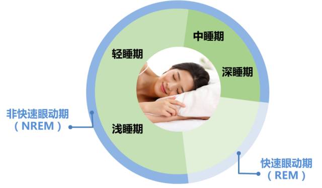 怎麼睡覺,才算是健康睡眠?