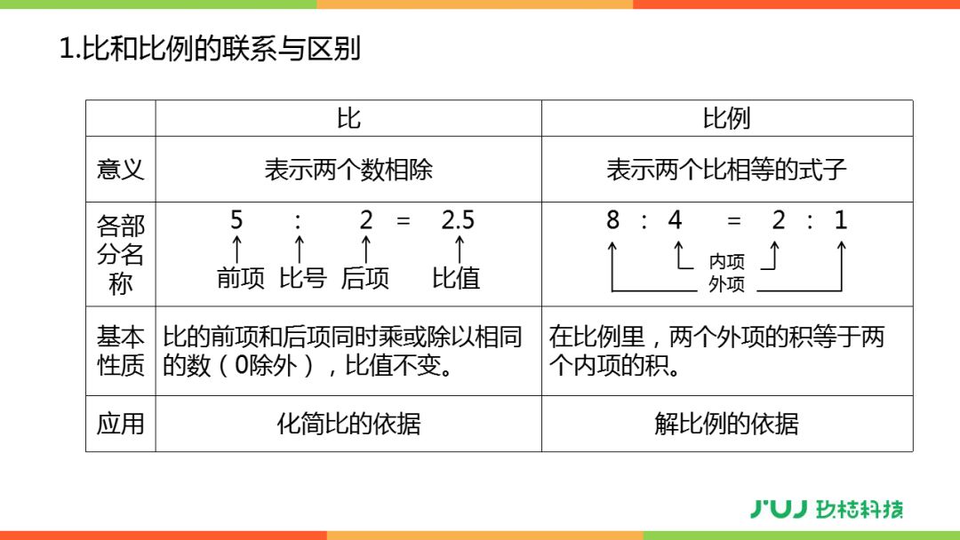 比和比例的区别图片