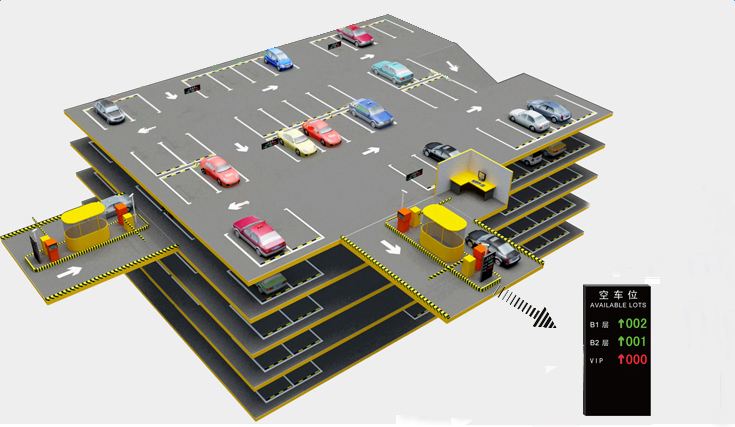 構建城市級智能停車場的技術關鍵