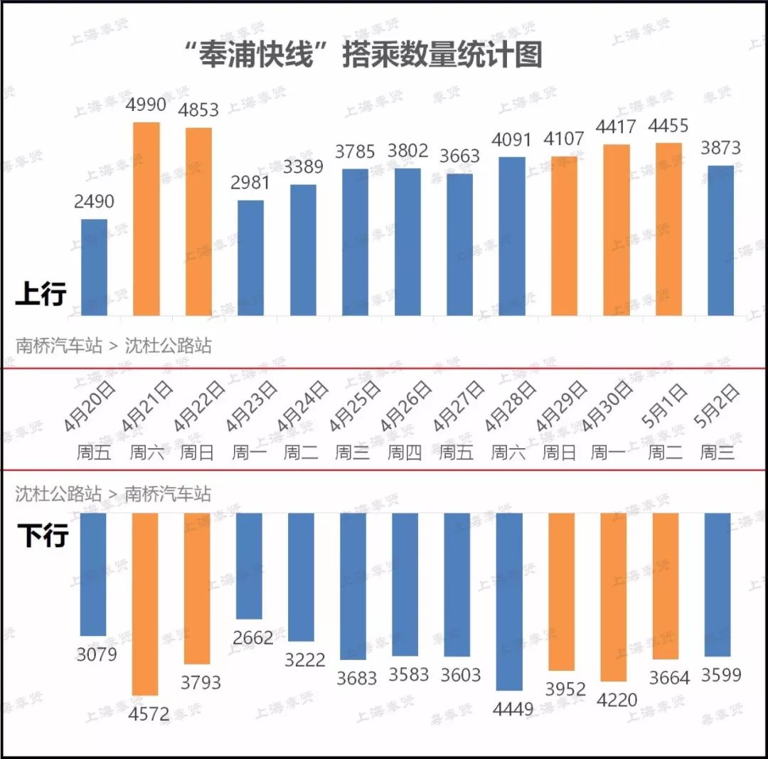 奉浦快线路线图图片