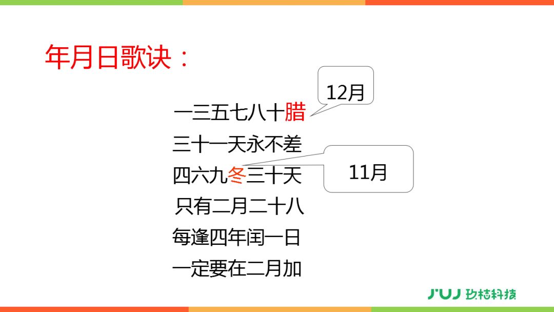 1《年月日》视频讲解