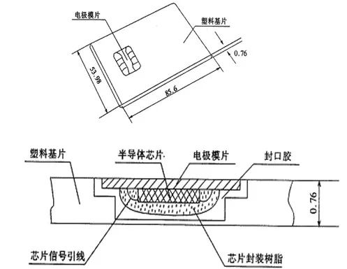 磁卡的工作原理图解图片