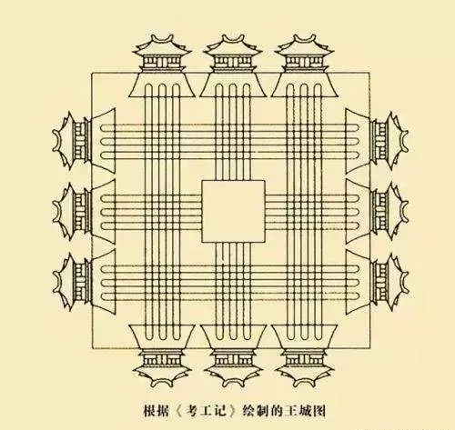 《考工记》方案进行建设的都城并不存在其中元大都是体现《考工记》