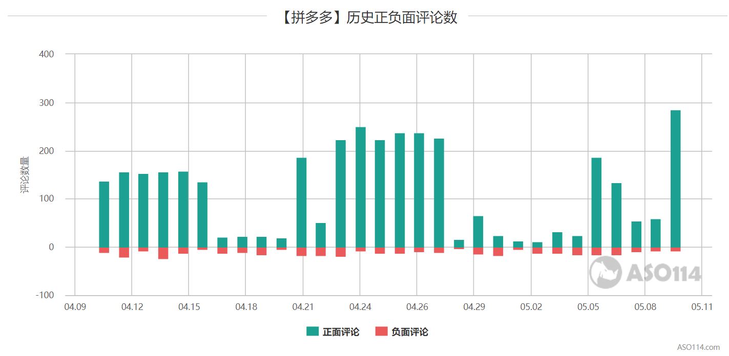 拼多多产品分析报告