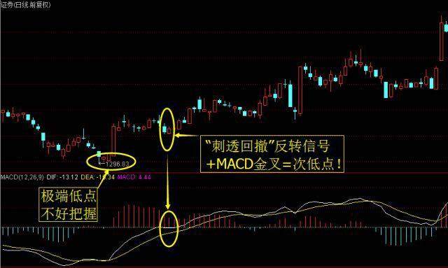 一位大學教授的忠告換手率才是高效選股技巧看懂受用終身