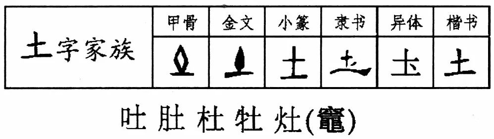 双法字理土字家族