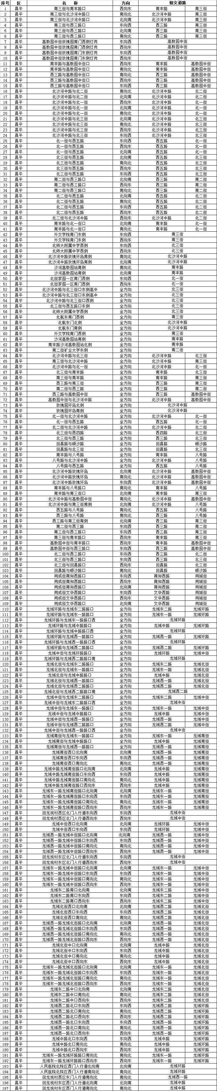 燕郊限行探头分布图图片