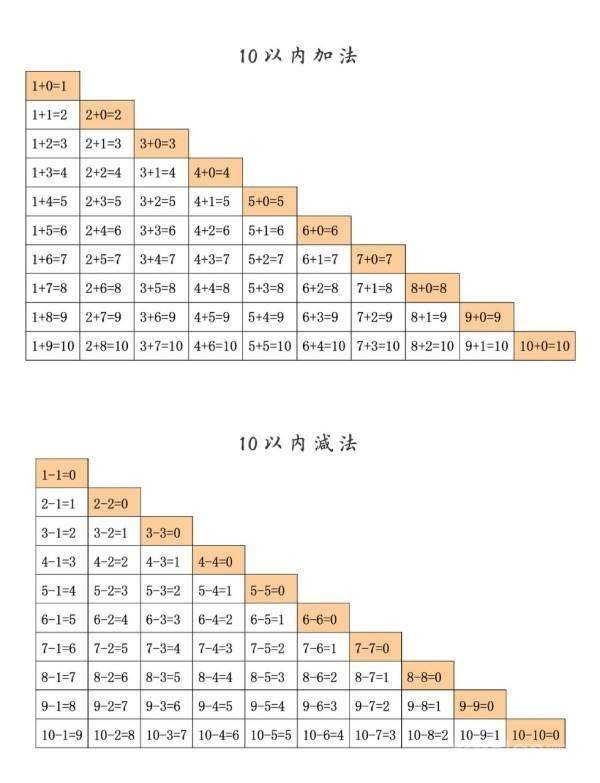 何秋光学前数学 数学早教中 会拆分数字才是真正理解数字 1个游戏来引导 孩子