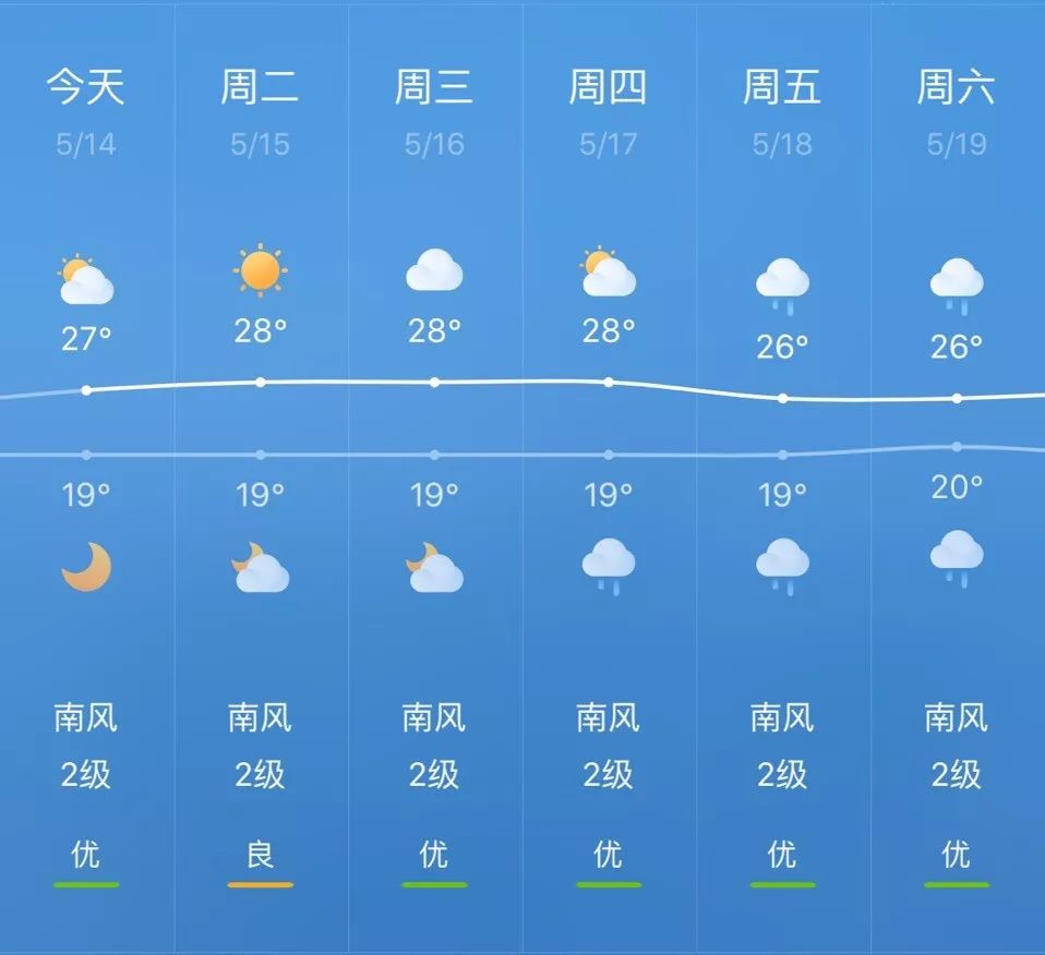 瑞昌市天气预报图片