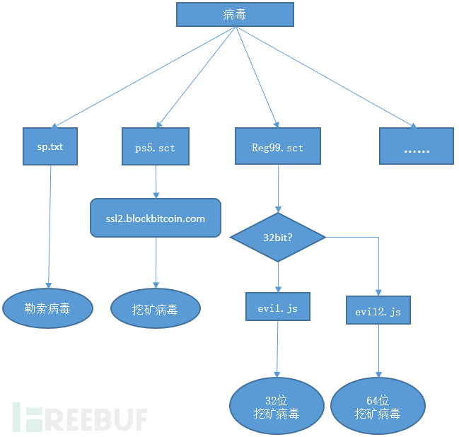 进程家族树怎么画图片