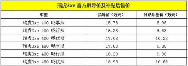 奇瑞小蚂蚁补贴后价格图片