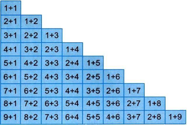 何秋光学前数学 数学早教中 会拆分数字才是真正理解数字 1个游戏来引导 孩子