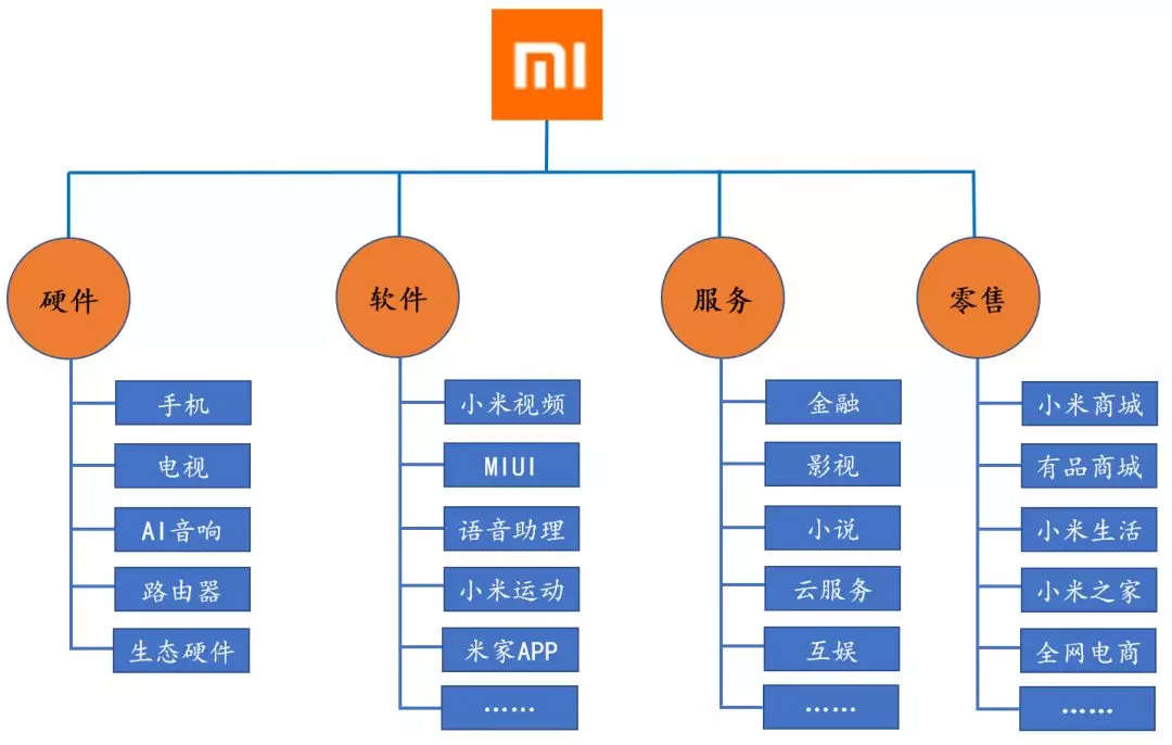 请忽视小米ipo造富效应,深度思考成功逻辑