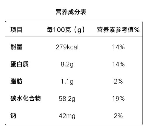 添加的低溫凍幹秋葵幹外包裝上的營養成分表,熱量和脂肪含量都很低,而