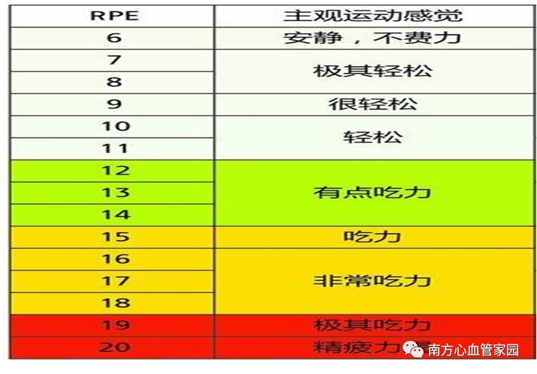 科普 生命在于运动,安全运动您知多少?