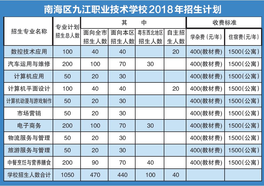 南海卫校图片