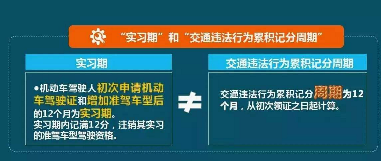 关于实习期扣分所谓实习期就是从拿到驾驶证那一天开始算起,之后的12