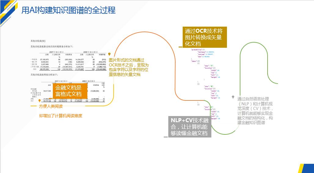 深度分析金融知識圖譜創業需從數據競爭跨向技術競爭