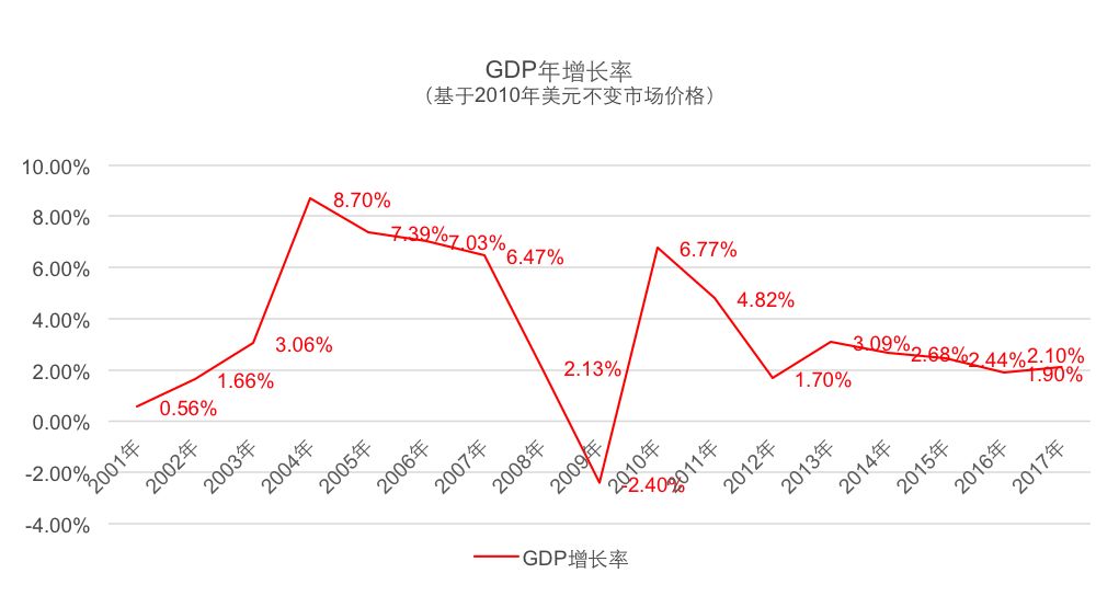 過早談論廣州gdp,當心被打臉_搜狐財經_搜狐網