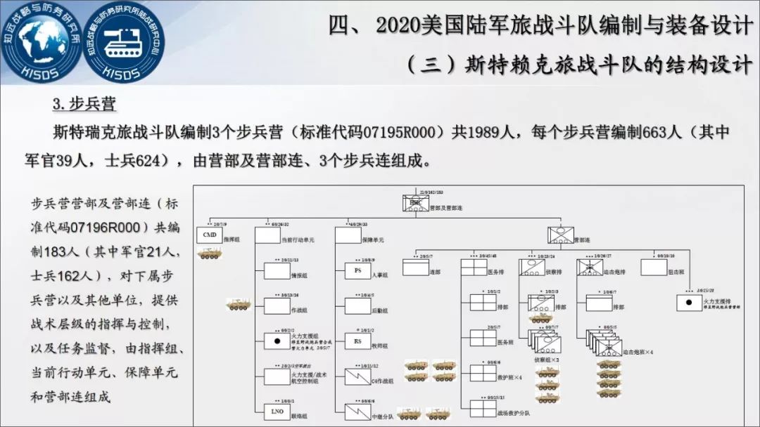 尖牙利爪美国陆军旅战斗队通用编制与装备