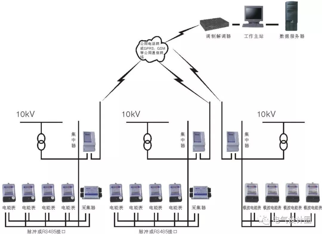 电表远程抄表原理图解图片