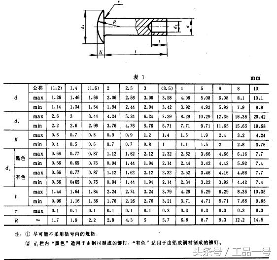 空心铆钉怎么拆图解图片