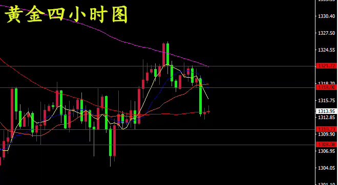 世明论金：5.15零售数据强势来袭，黄金多头是否崛起？行情解析 ..._图1-2