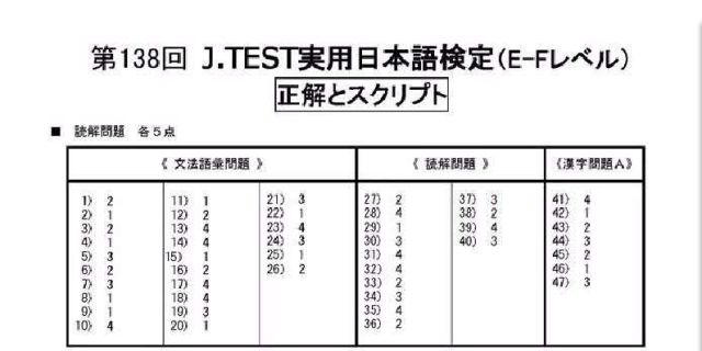 138回jtest Ef级答案来了 你对了多少呢