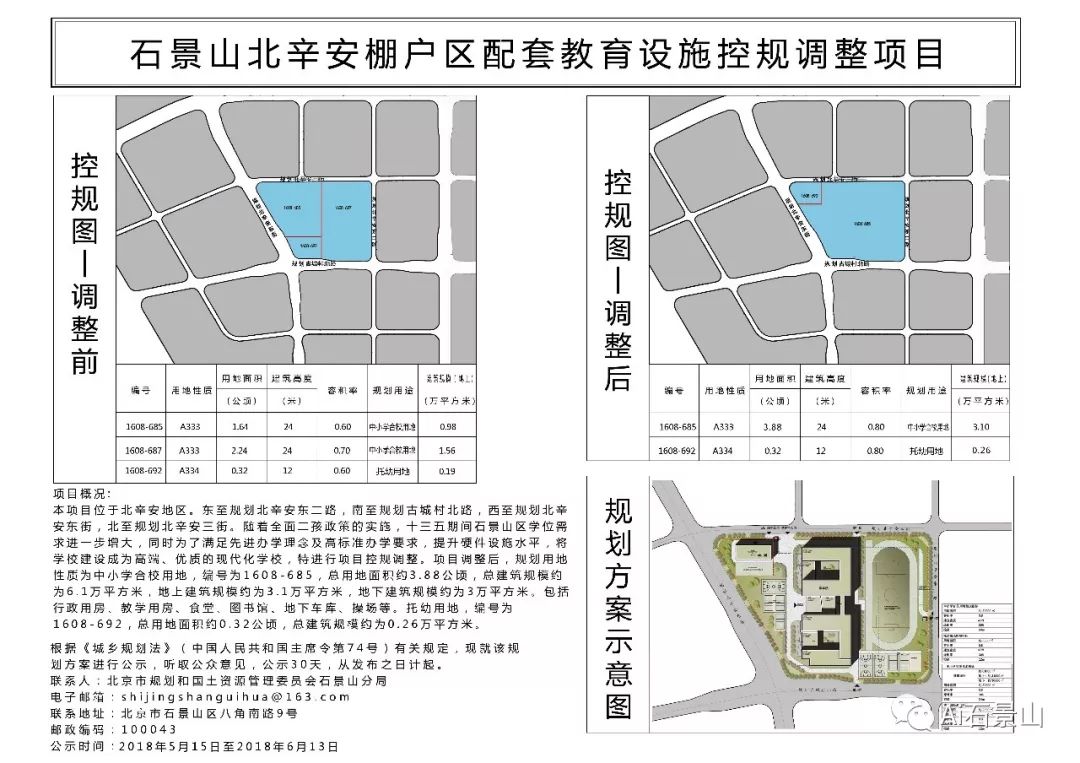 权威发布北辛安棚户区配套教育设施控规调整项目公示啦