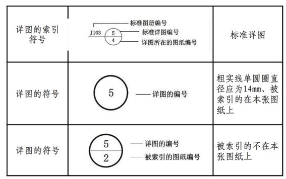 cad平面索引图怎么画图片