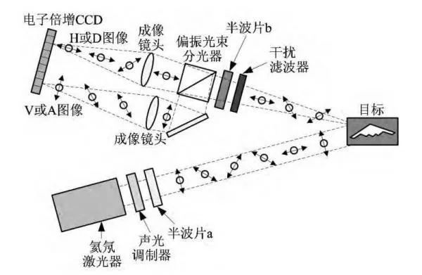 加拿大开发量子雷达探测隐形飞机,中国早已成功研制出