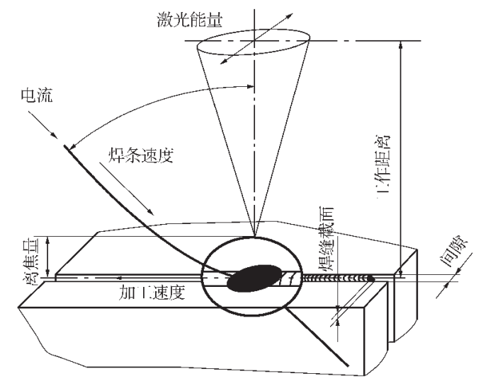 钎焊示意图图片