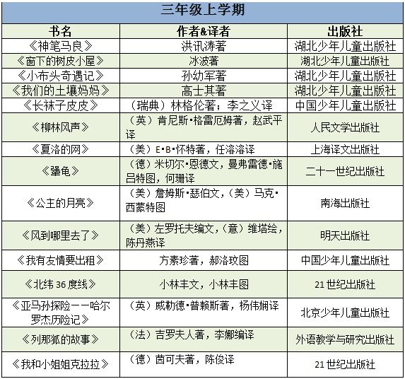 最"北大"的小学生必读书单出炉!附北大附小一到六年级阅读书目